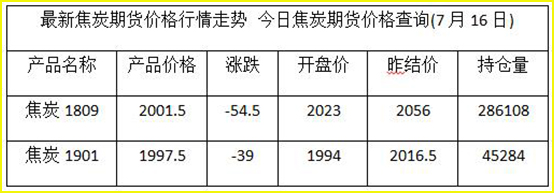 焦炭报价.jpg