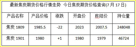 焦炭报价.jpg