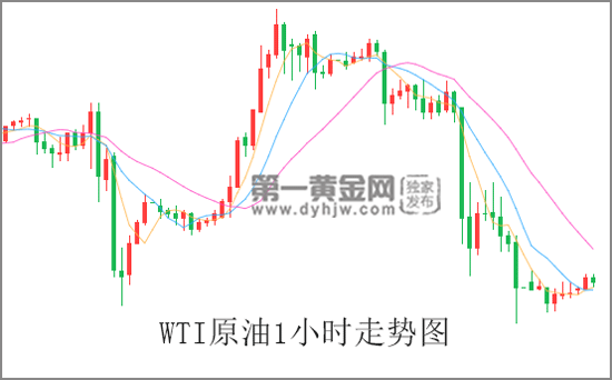 WTI<a href=