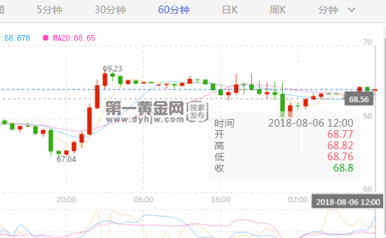 外汇期货股票比特币交易