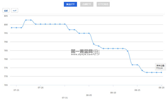 外汇EA期货股票比特币交易