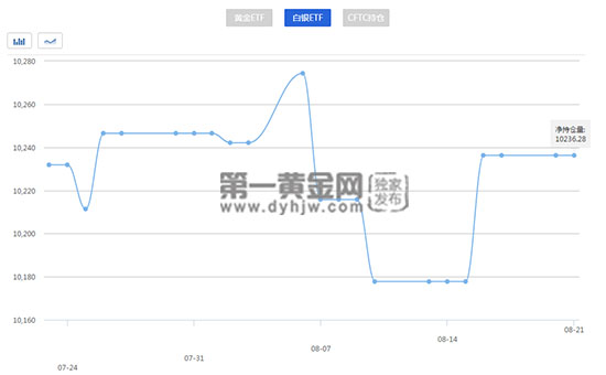 外汇EA期货股票比特币交易