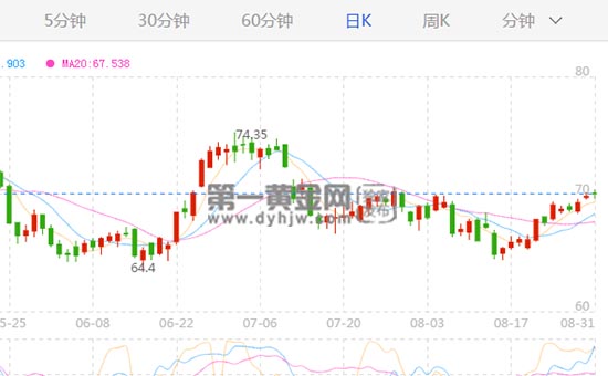 外汇期货股票比特币交易