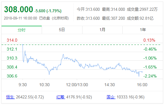 外汇期货股票比特币交易