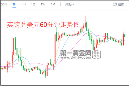 外汇EA期货股票比特币交易