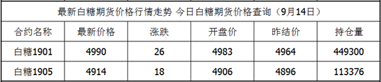 外汇EA期货股票比特币交易