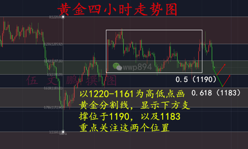 外汇期货股票比特币交易