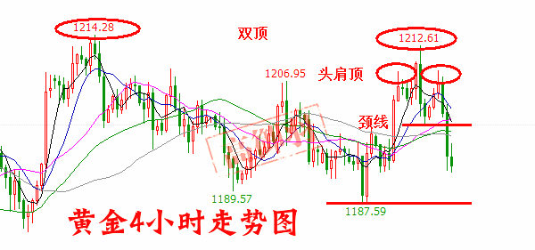 外汇期货股票比特币交易