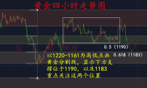 外汇期货股票比特币交易