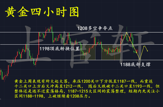 外汇期货股票比特币交易