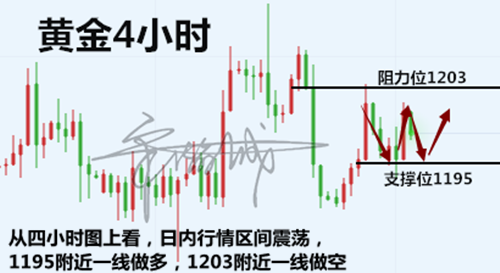 外汇期货股票比特币交易