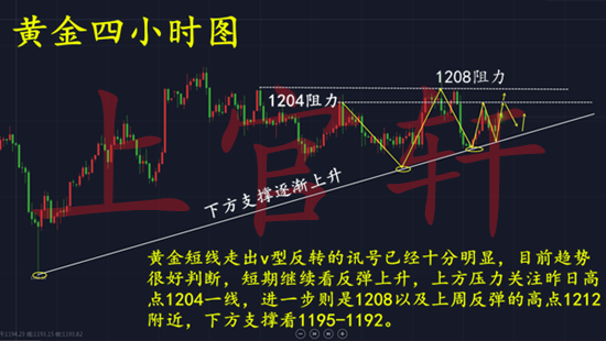 9.18晚4小时.png