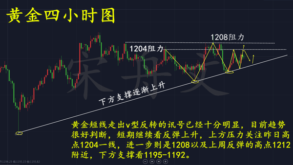 外汇EA期货股票比特币交易