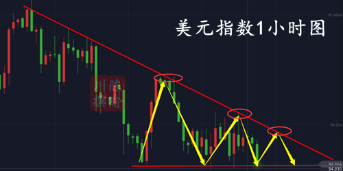 外汇期货股票比特币交易