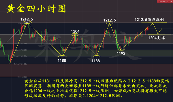 外汇期货股票比特币交易