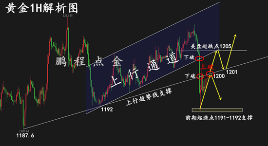 外汇期货股票比特币交易