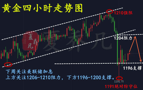 外汇期货股票比特币交易