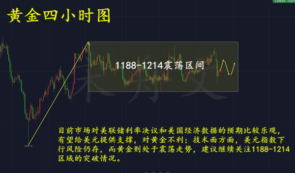 外汇期货股票比特币交易