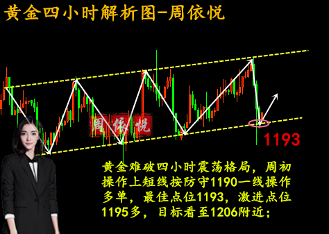 外汇期货股票比特币交易