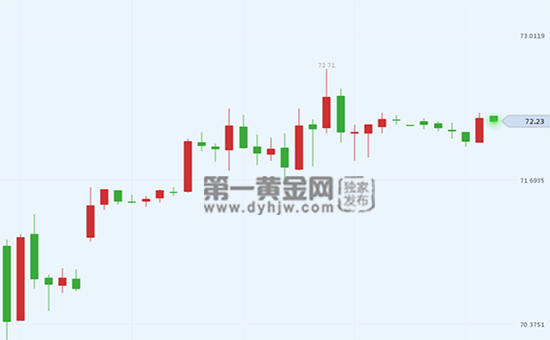 外汇期货股票比特币交易