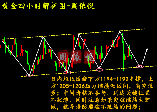 外汇EA期货股票比特币交易