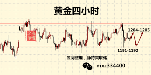 外汇EA期货股票比特币交易