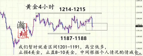 外汇期货股票比特币交易