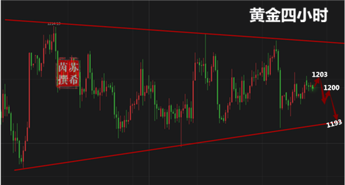 外汇期货股票比特币交易