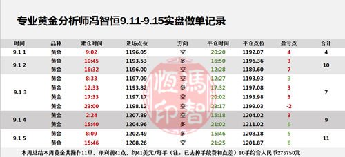 外汇EA期货股票比特币交易