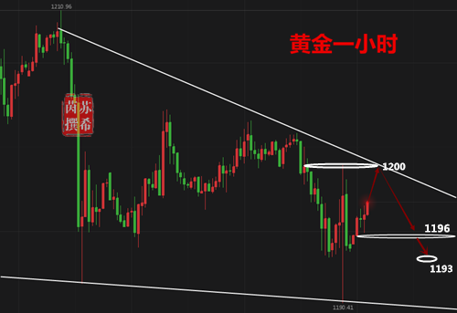 外汇期货股票比特币交易