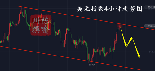 外汇期货股票比特币交易