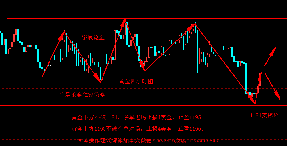 外汇期货股票比特币交易