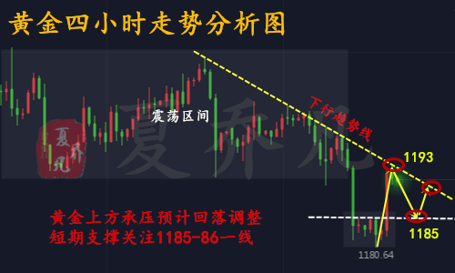 外汇EA期货股票比特币交易