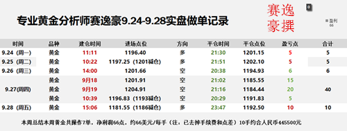 外汇EA期货股票比特币交易