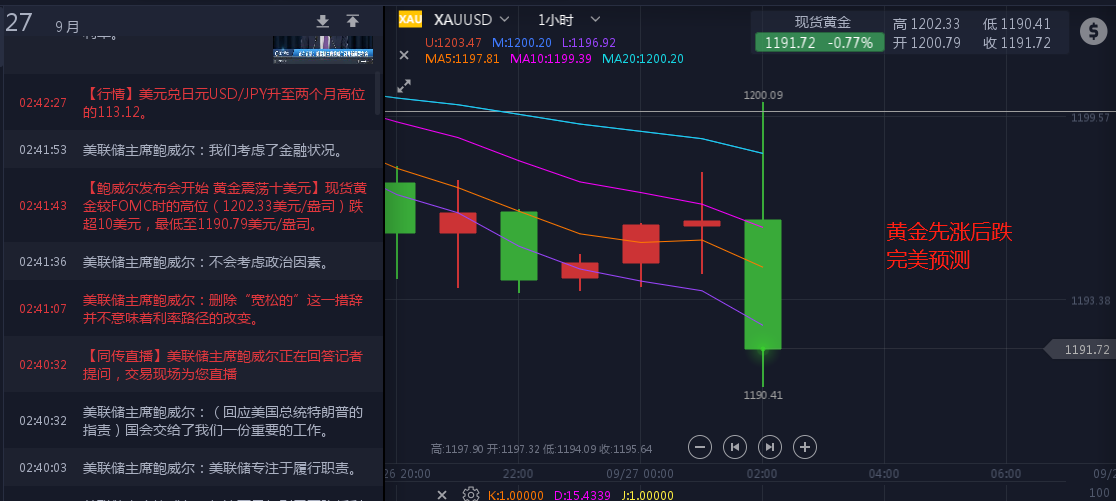 外汇期货股票比特币交易