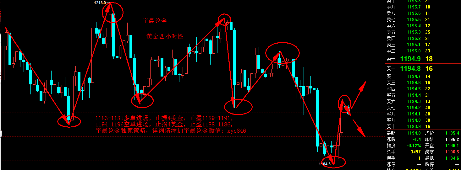 外汇期货股票比特币交易