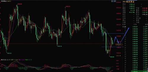 外汇期货股票比特币交易