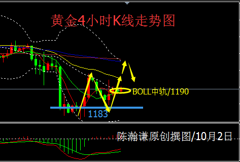 外汇EA期货股票比特币交易