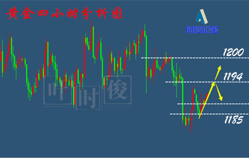 外汇期货股票比特币交易