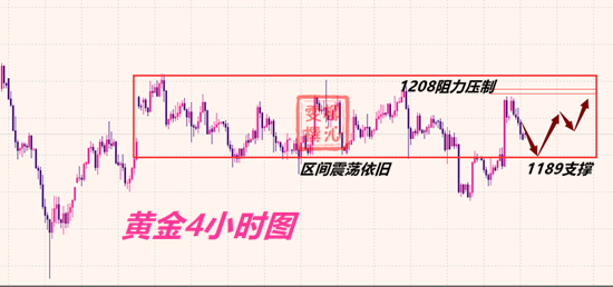 外汇期货股票比特币交易