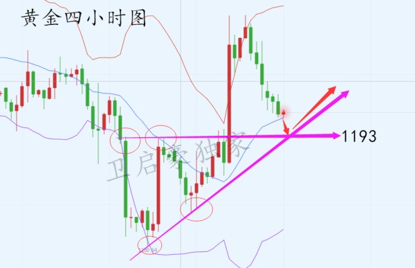 外汇期货股票比特币交易