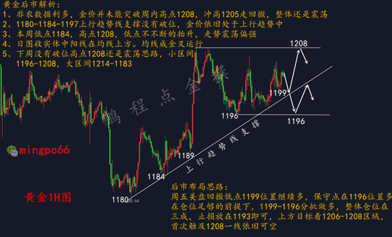 外汇期货股票比特币交易