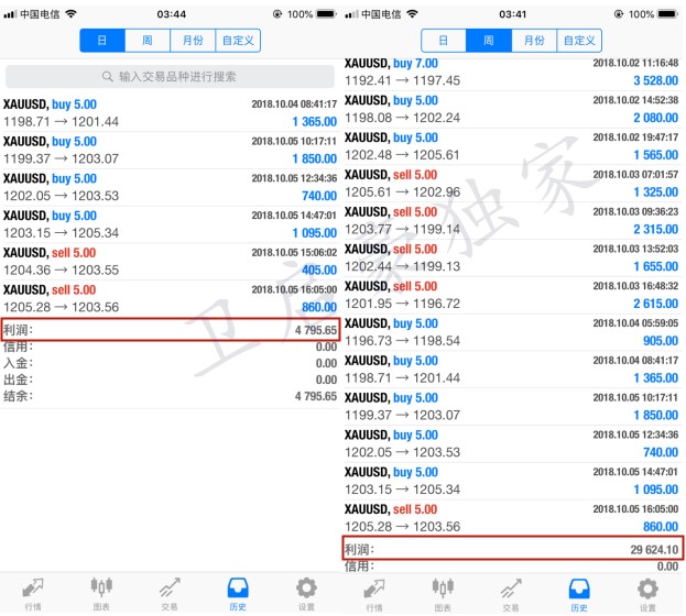 外汇期货股票比特币交易