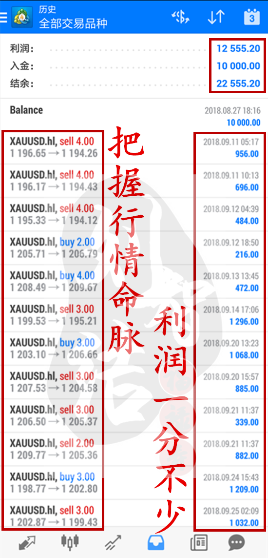 一万美金9月翻仓！！.png