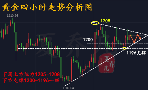 外汇EA期货股票比特币交易