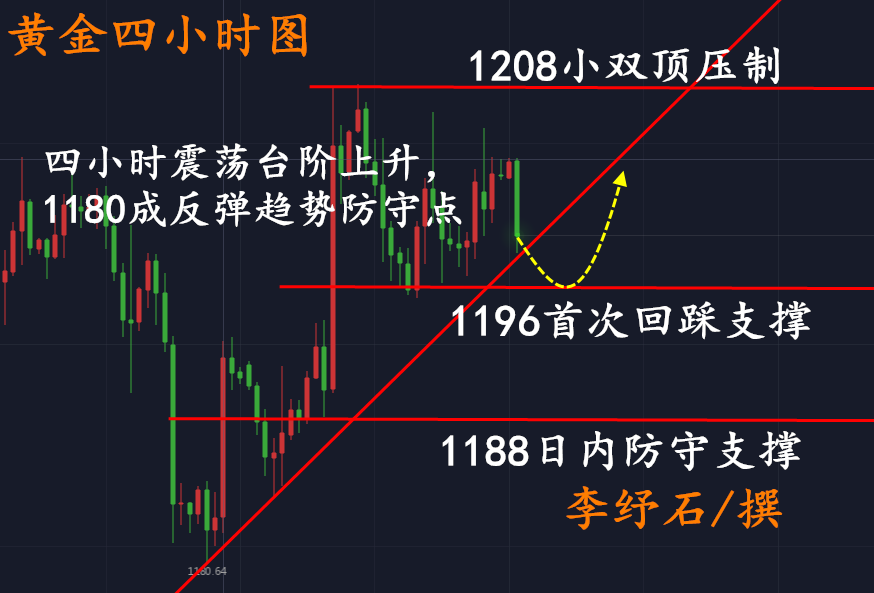 外汇EA期货股票比特币交易