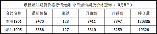 外汇EA期货股票比特币交易