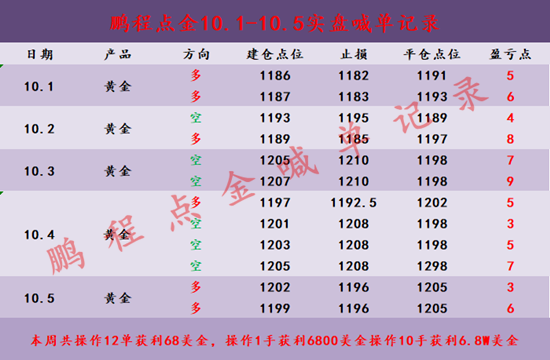 外汇EA期货股票比特币交易