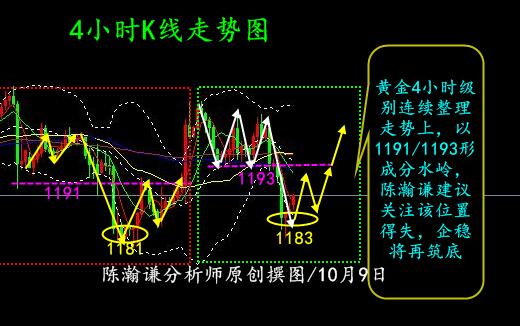 外汇EA期货股票比特币交易