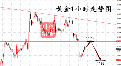 外汇期货股票比特币交易